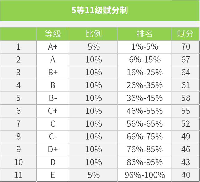 5等11级赋分制.jpeg