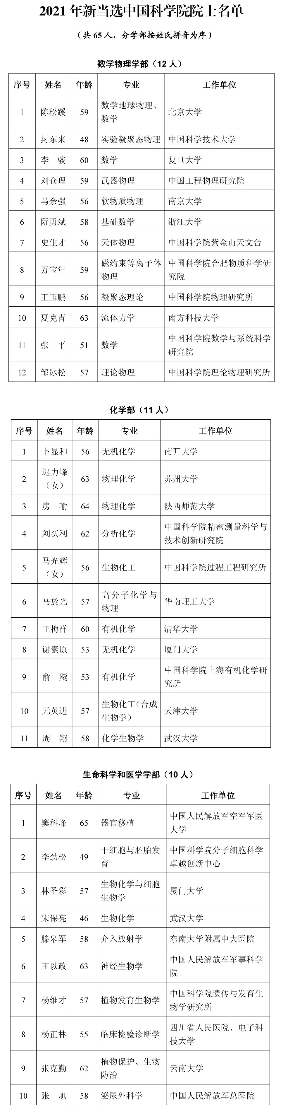 **科学院2021年当选院士名单