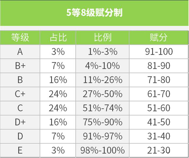 5等8级赋分制.jpeg