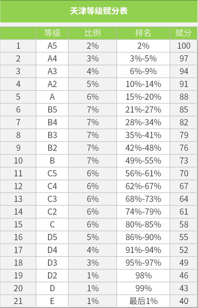 天津**赋分表.jpeg