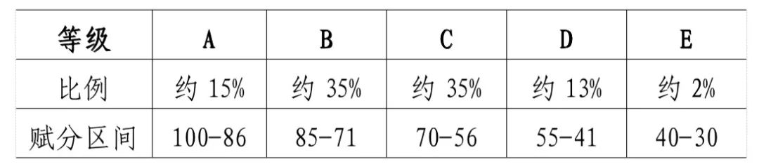 甘肃：2024年普通高等学校招生考试和录取工作实施方案20问