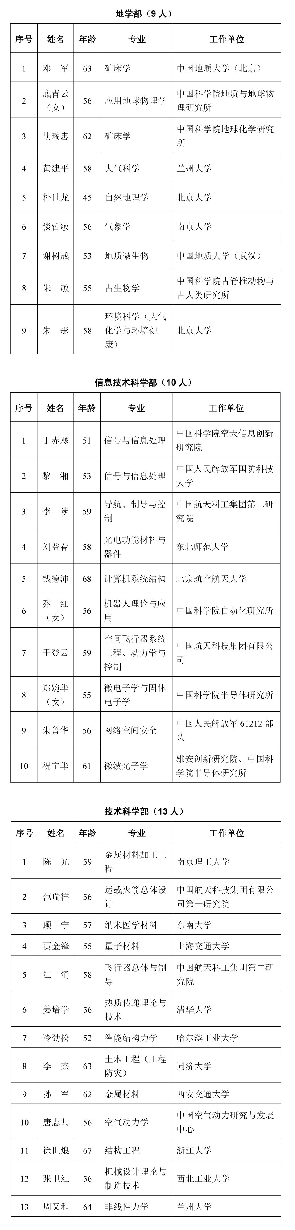 **科学院2021年当选院士名单
