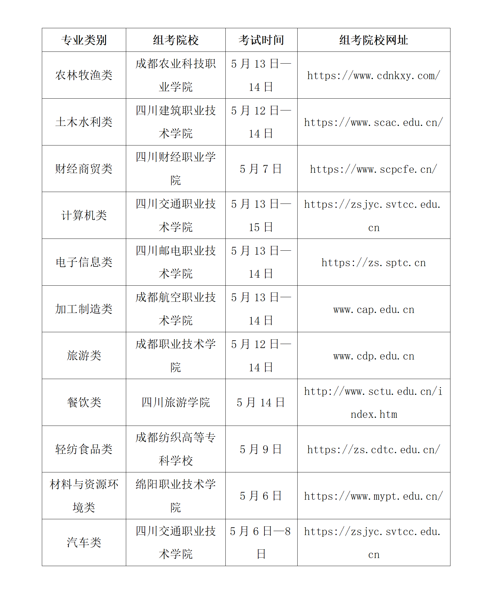 技能统考各专业类别、组考院校和考试时间表