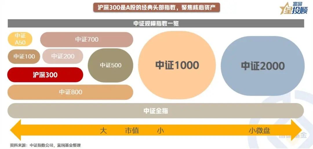 9幅图，看懂沪深300的投资价值