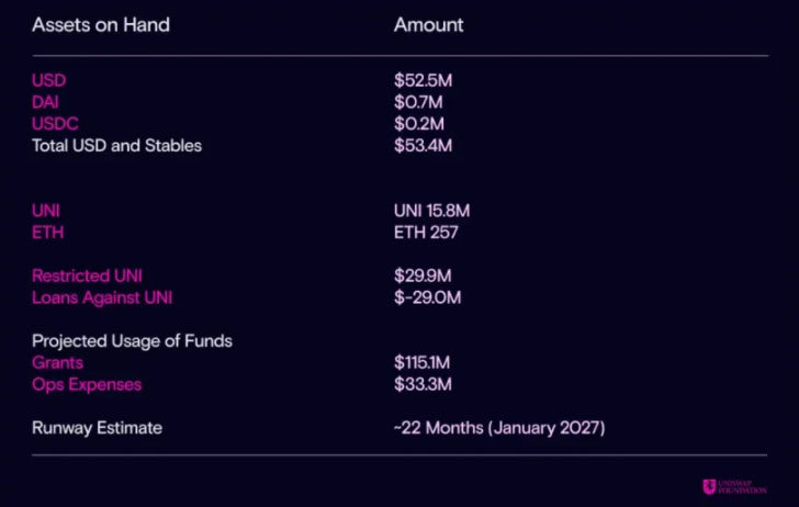 以太坊生态龙头Uniswap潜力解析 ETH上涨周期中UNI能否迎来补涨机会