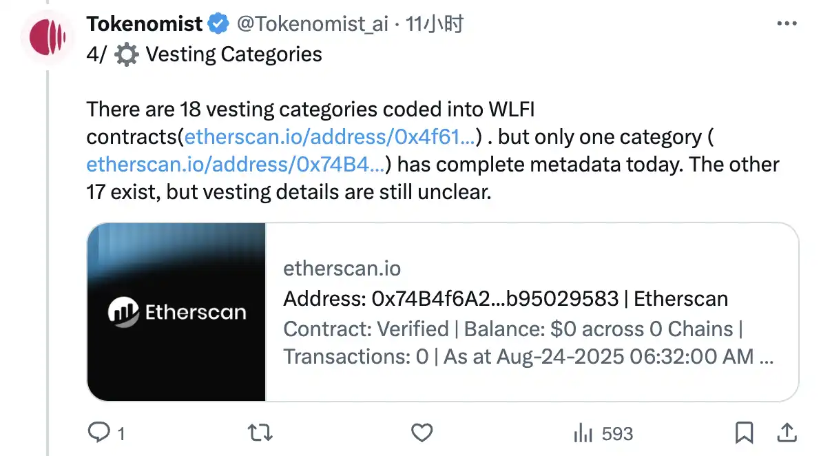 深挖链上数据,WLFI初始流通率到底是多少?