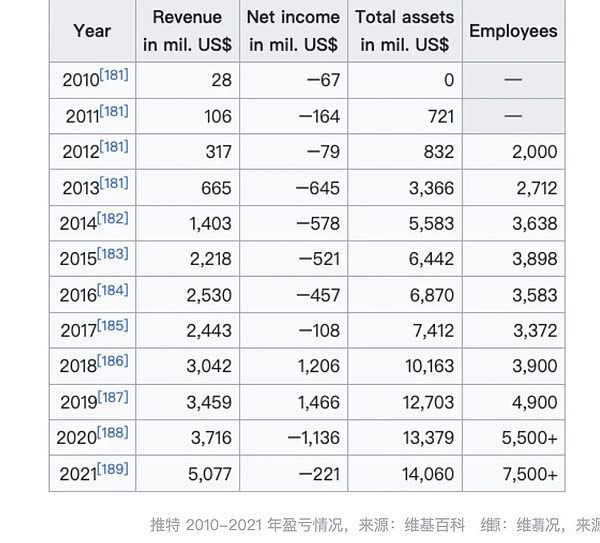 因财务受困向加密企业发难?