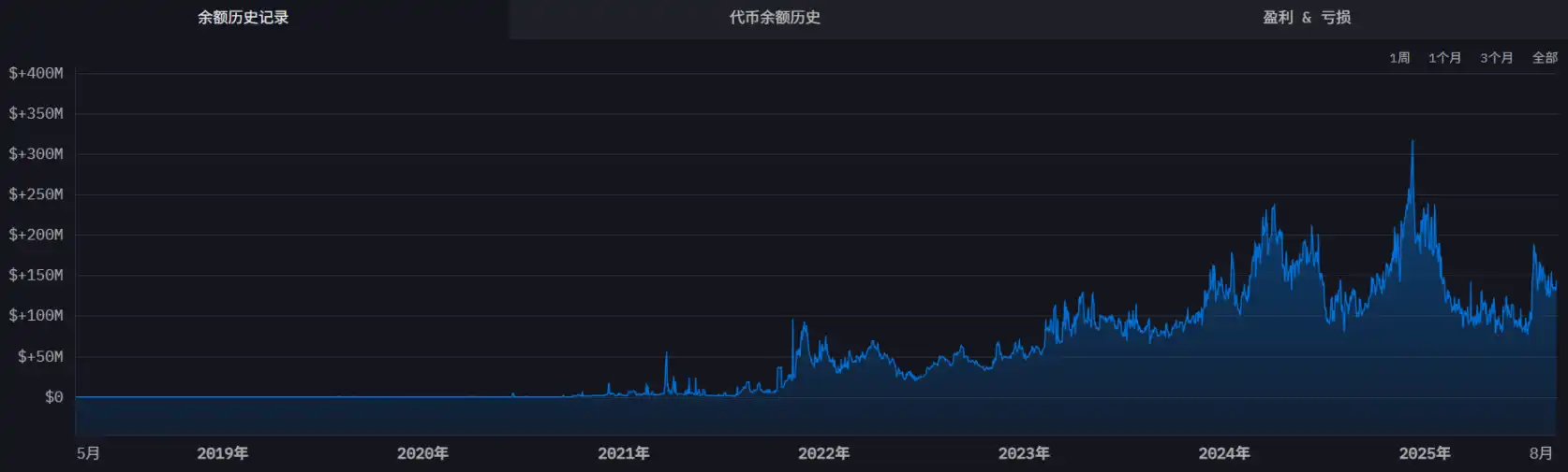 从FTX崩塌到DWF崛起，回顾加密做市商的兴衰博弈